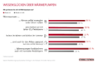 Die 5 grossen Wissenslücken zum Heizen der Zukunft in der Schweiz