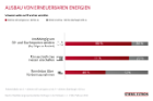 Trendmonitor-Umfrage 2022