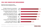 Ziele und Chancen der Energiewende