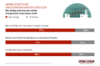 77% der Schweizer wollen Wärme künftig mit erneuerbaren Energien erzeugen