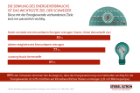 88% der Schweizer stimmen der Aussage zu, dass die Energiesanierung von Gebäuden wichtig für die Energiewende ist. 