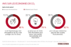 Avis sur les économies de CO2