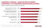 Changement climatique – source d’inquiétude