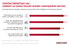 Comment les Suisses veulent devenir climatiquement neutres