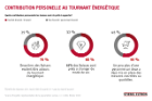 Enquête moniteur de tendance 2022