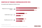 Chauffage renouvelable: comparaison entre pays