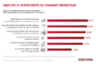 Objectifs et opportunités du tournant énergétique