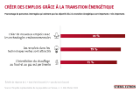 Enquête moniteur de tendance 2022