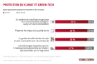 Moniteur de tendance énergie: les technologies vertes valorisent l’immobilier et permettront de faire des économies à l’avenir