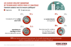 75 % des Suisses approuvent le chauffage «verte» 