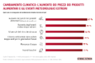 Cambiamento climatico: fonte die preoccupazione