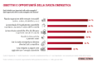 Obiettivi e opportunità della svolta energetica