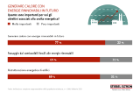 Il 77% degli svizzeri vuole generare calore con energie rinnovabili in futuro