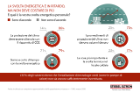 L'87% degli svizzeri ritiene che l'installazione di tecnologie verdi (come le pompe di calore) non sia ancora sufficientemente incentivata.