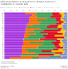 statistik-it-gross.png