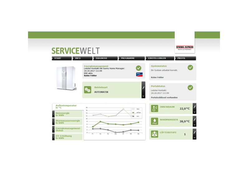 STIEBEL ELTRON Regolazione / Gestione energetica EMI